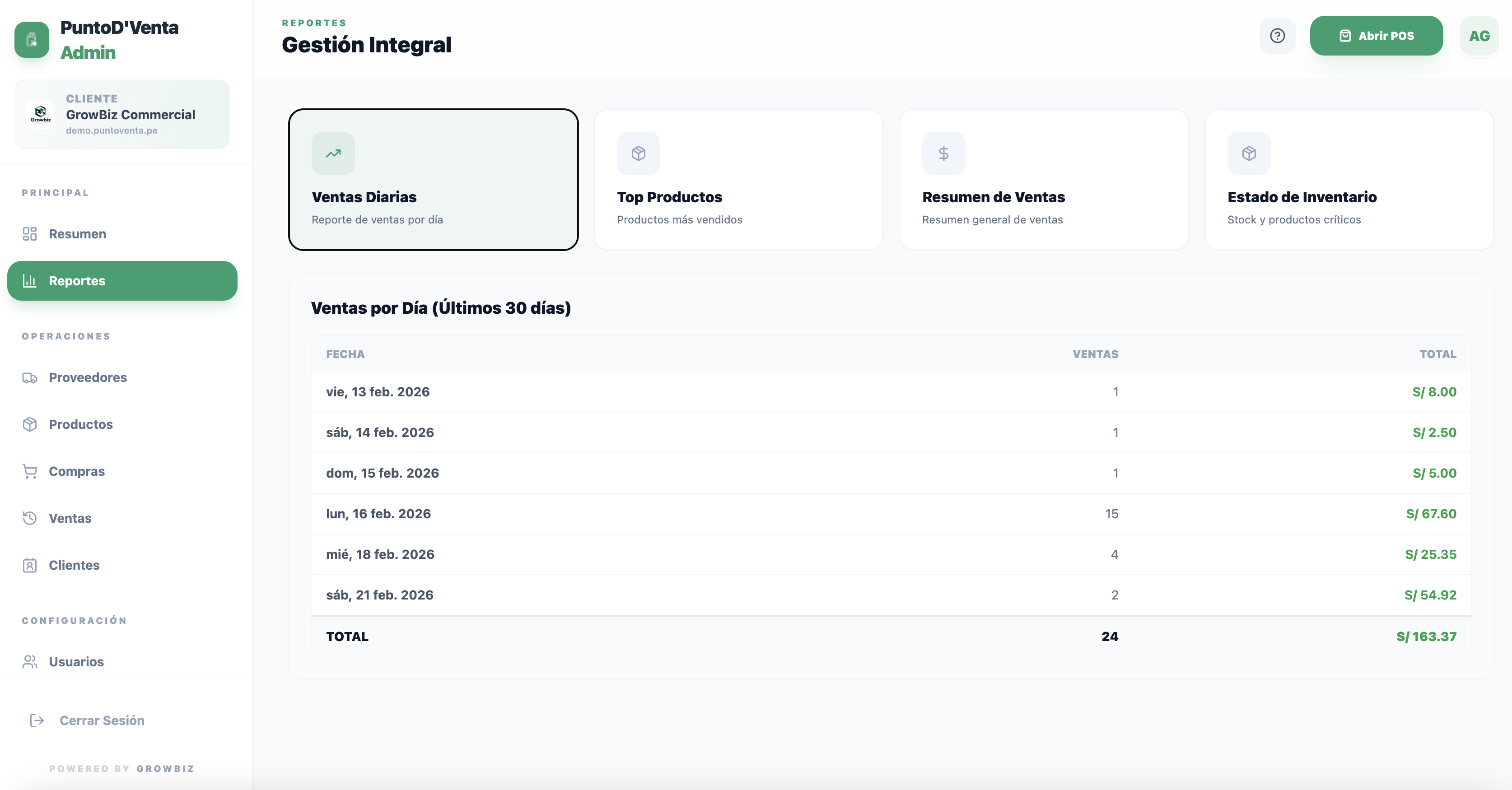 Sales Intelligence